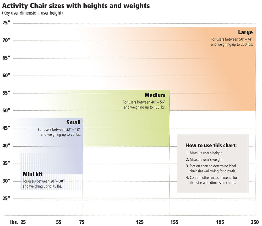Rifton Activity Chair